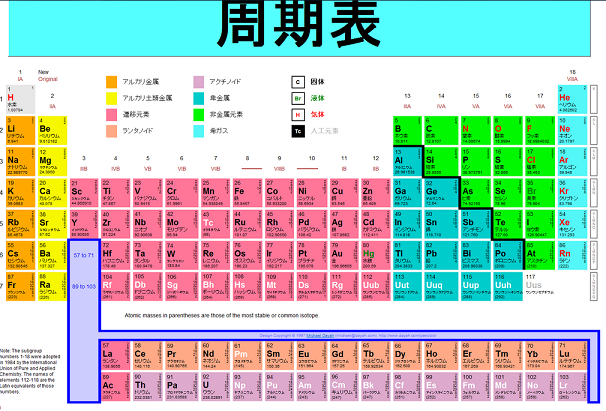 周期表イメージ 縮小.png