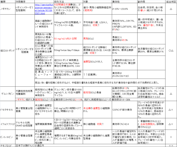 抗がん剤優劣 2015年2月10日.png