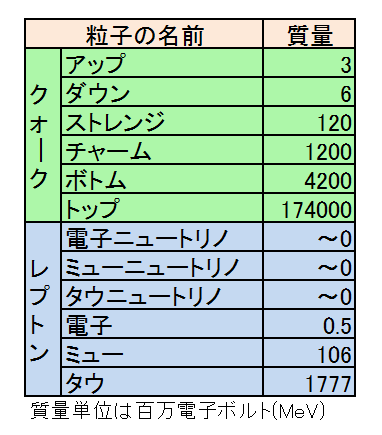 素粒子の質量.png